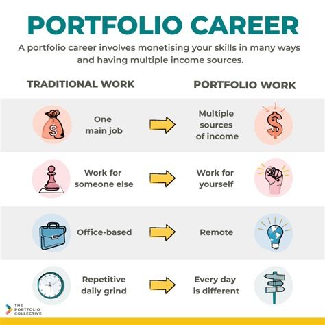 Career Growth Portfolio Banner